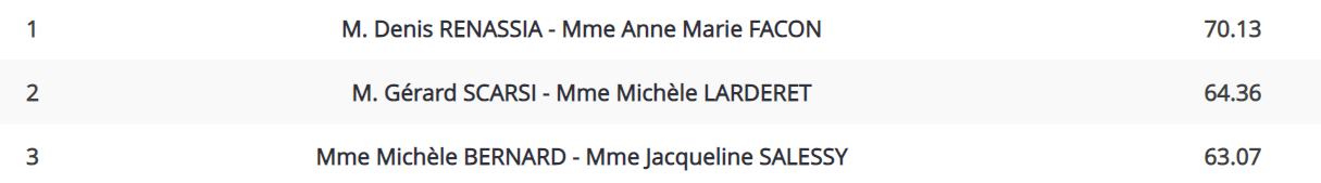 Palmarès 2019
